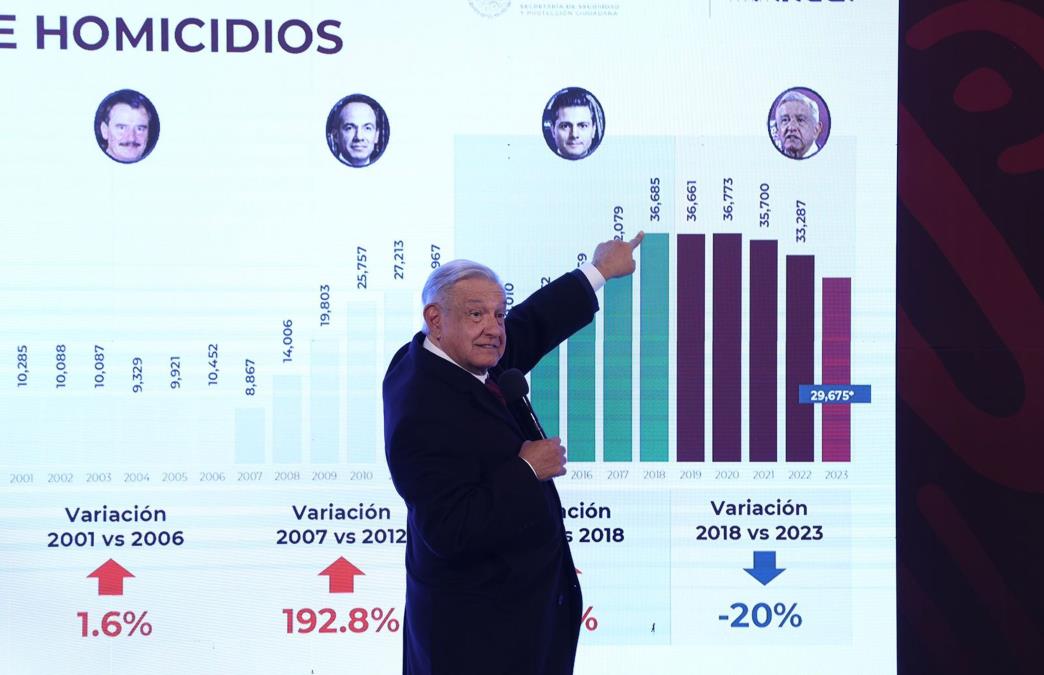 Andrés Manuel López Obrador / El Universal