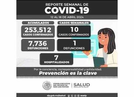 Repuntan los casos de Covid; muere una niña