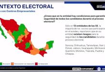 SLP, foco rojo electoral, señala sondeo de Coparmex