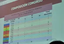 Se quedar&iacute;an sin registro cinco partidos en SLP