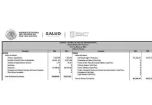 Sube 51% deuda del H. Central