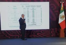 Video | Exhibe AMLO lista de empresas que deben miles de millones al SAT