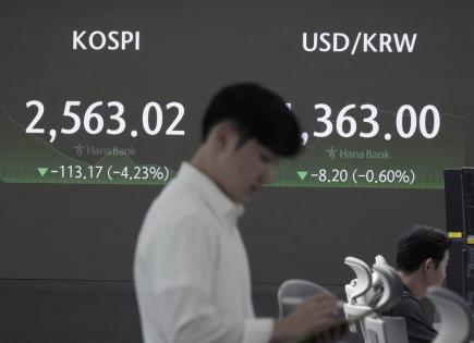 Impacto de la economía de EEUU en el índice Nikkei 225