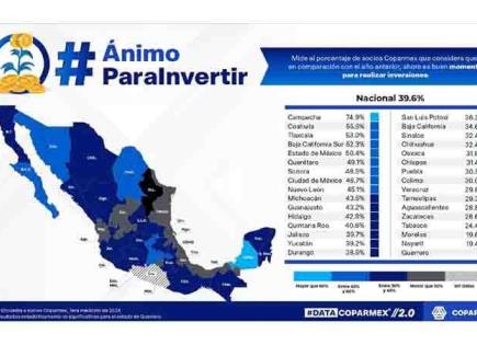 Mal escenario  en SL compete a  todos:Coparmex