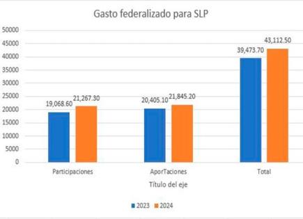 ¿Cuál recorte?