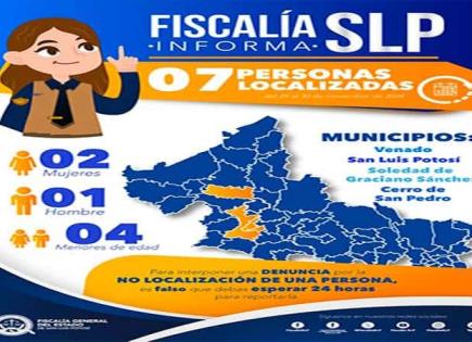 Hallan a siete personas con ficha de búsqueda