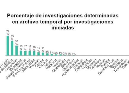 Mínimo, castigo a la corrupción