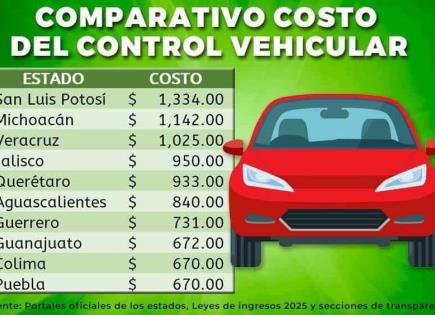 Control vehicular en SLP, de los más altos del país: CO