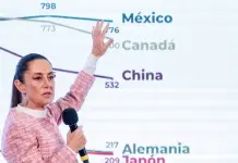 Hay plan ante posibles deportaciones de EU: Sheinbaum