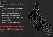 En 2024, violencia política se desató