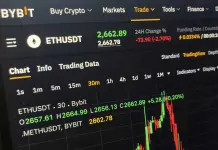 El FBI acusa a hackers respaldados por Pyongyang de robar 1.500 millones de dólares en criptomonedas