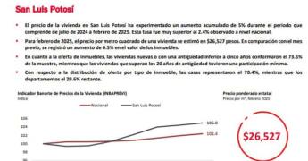 SLP, entre los más caros en vivienda