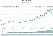 Cae 16.8% captaci&oacute;n de remesas