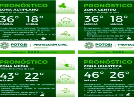 Alerta por ola de calo: temperaturas de hasta 46°C Alerta por ola de calo: temperaturas de hasta 46°C