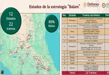 SLP, 4° en robo de carga SLP, 4° en robo de carga