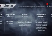 Clima en San Luis: calor, viento y algo de lluvia este fin de semana