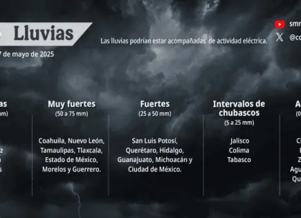 Clima SLP: Se esperan lluvias fuertes, calor extremo y vientos con tolvaneras