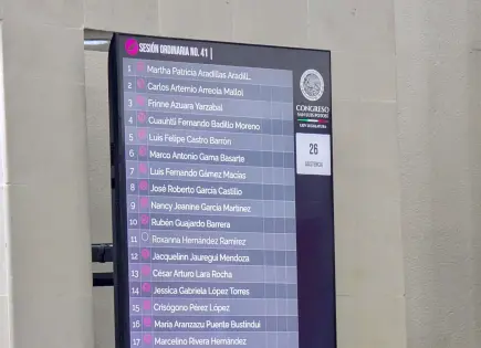 Gastan diputados 1.4 mdp en sistema de votación electrónica