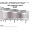 Policías de SL, entre los de paga más baja: SSPC