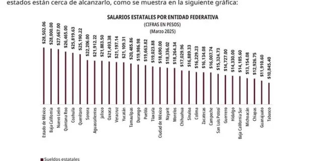 Policías de SL, entre los de menor paga: SSPC