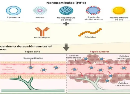 Nanovacunas, una estrategia innovadora en la lucha contra las enfermedades respiratorias emergentes