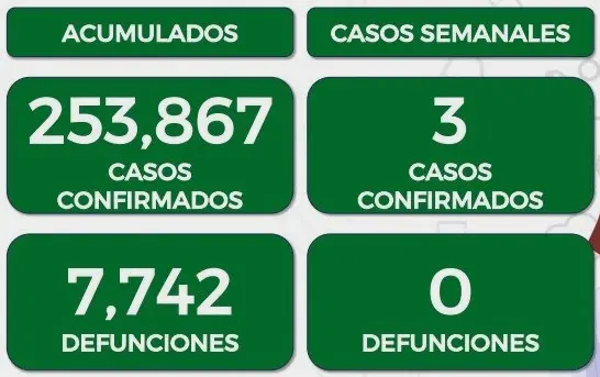 Reporta Ssa tres casos de Covid-19 en mujeres