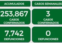 Reporta Ssa tres casos de Covid-19 en mujeres