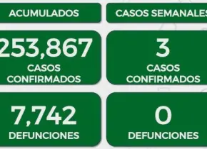 Reporta Ssa tres casos de Covid-19 en mujeres