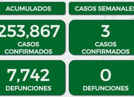Reporta Ssa tres casos de Covid-19 en mujeres