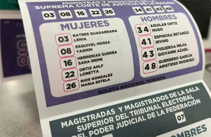 INE impone multas a candidaturas por aparecer en acordeones