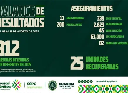 Detiene GCE a 312 infractores en una semana