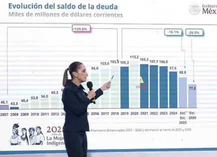 La IED, en récord en 2do trimestre