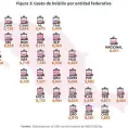 Se deteriora acceso a la salud en SLP