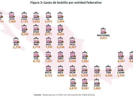 Se deteriora acceso a la salud en SLP