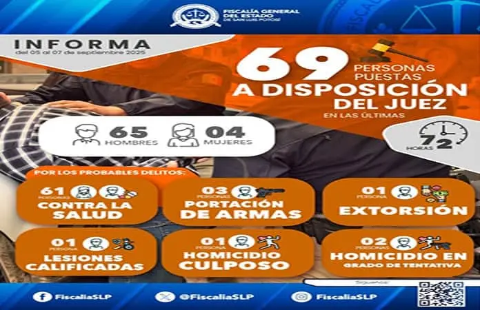 En fin de semana, remiten al Juez a 69 infractores