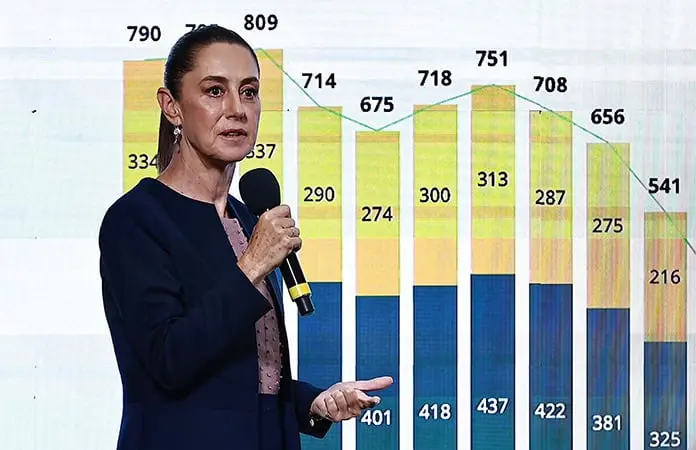 Se queja Sheinbaum de deuda de Pemex
