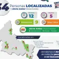 En dos semanas, localizan a 34 personas extraviadas
