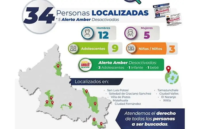En dos semanas, localizan a 34 personas extraviadas