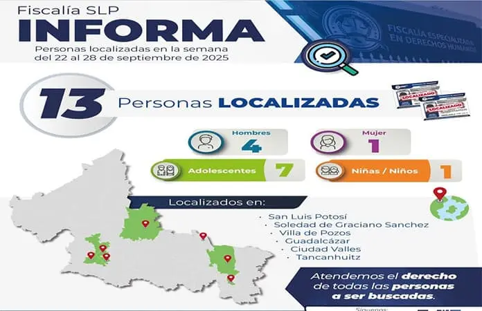 Localizan a 13 personas con ficha de búsqueda