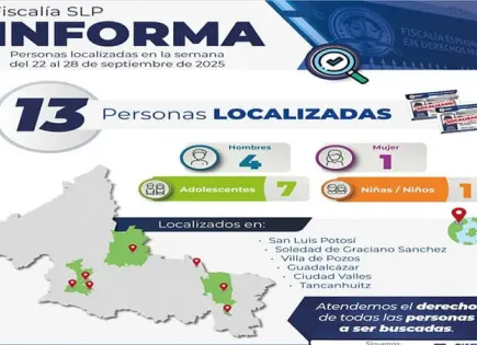 Localizan a 13 personas con ficha de búsqueda