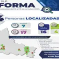 Localizan a 24 personas con ficha de búsqueda