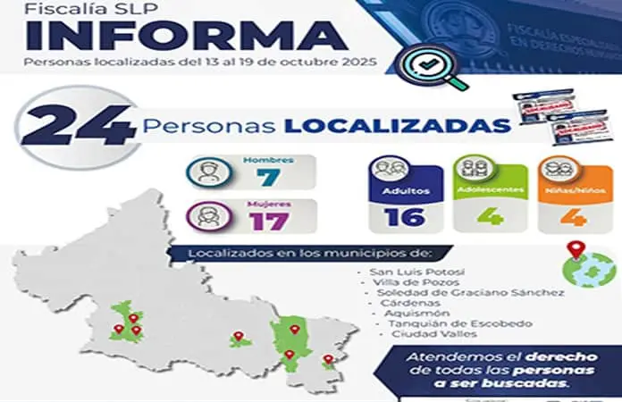 Localizan a 24 personas con ficha de búsqueda