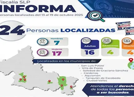 Localizan a 24 personas con ficha de búsqueda