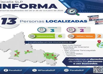 Ubican a trece personas reportadas como desaparecidas