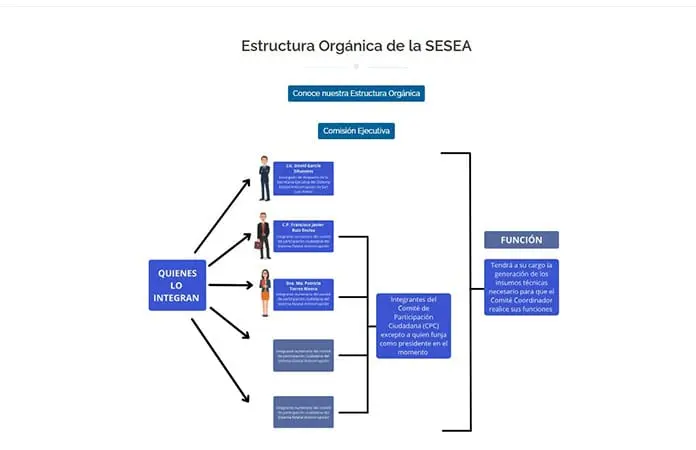 El SEA, acéfalo e inoperante: Mexiro
