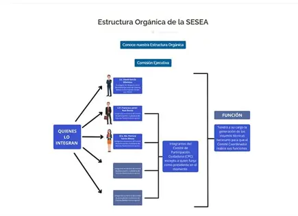 El SEA, acéfalo e inoperante: Mexiro