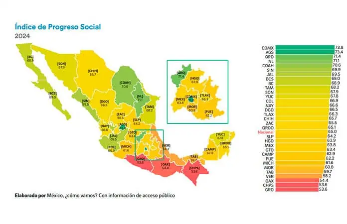Progreso social en SL, por debajo de media nacional
