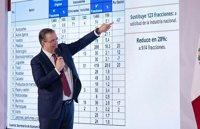 Aranceles dejarán 30 mmdp al año