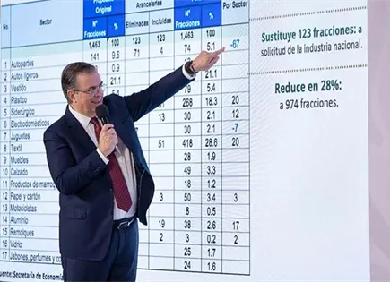 Aranceles dejar&aacute;n 30 mmdp al a&ntilde;o