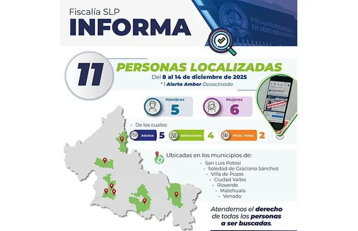 Sanas y salvas, localiza Fiscalía a once personas